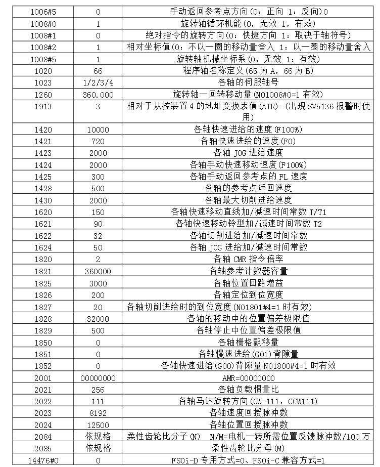 截图大师 Capture 1 - FANUC 0i MD 加装四轴设定方法__ - https___wenku.baidu.com_view_fa5ae33f28ea81c759f578cd.html.jpg